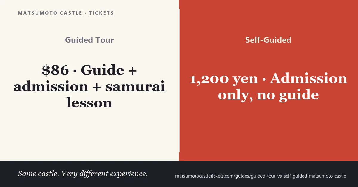 Guided tour versus self-guided Matsumoto Castle visit — same castle, very different experience