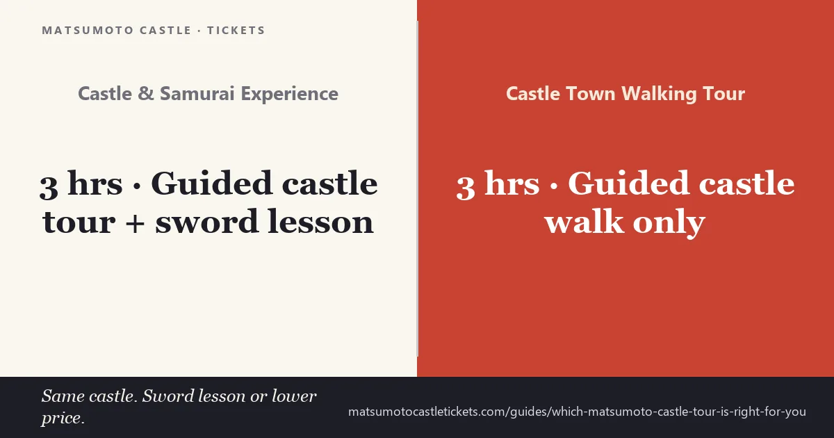 Castle & Samurai Experience versus Castle Town Walking Tour — same castle, sword lesson or lower price